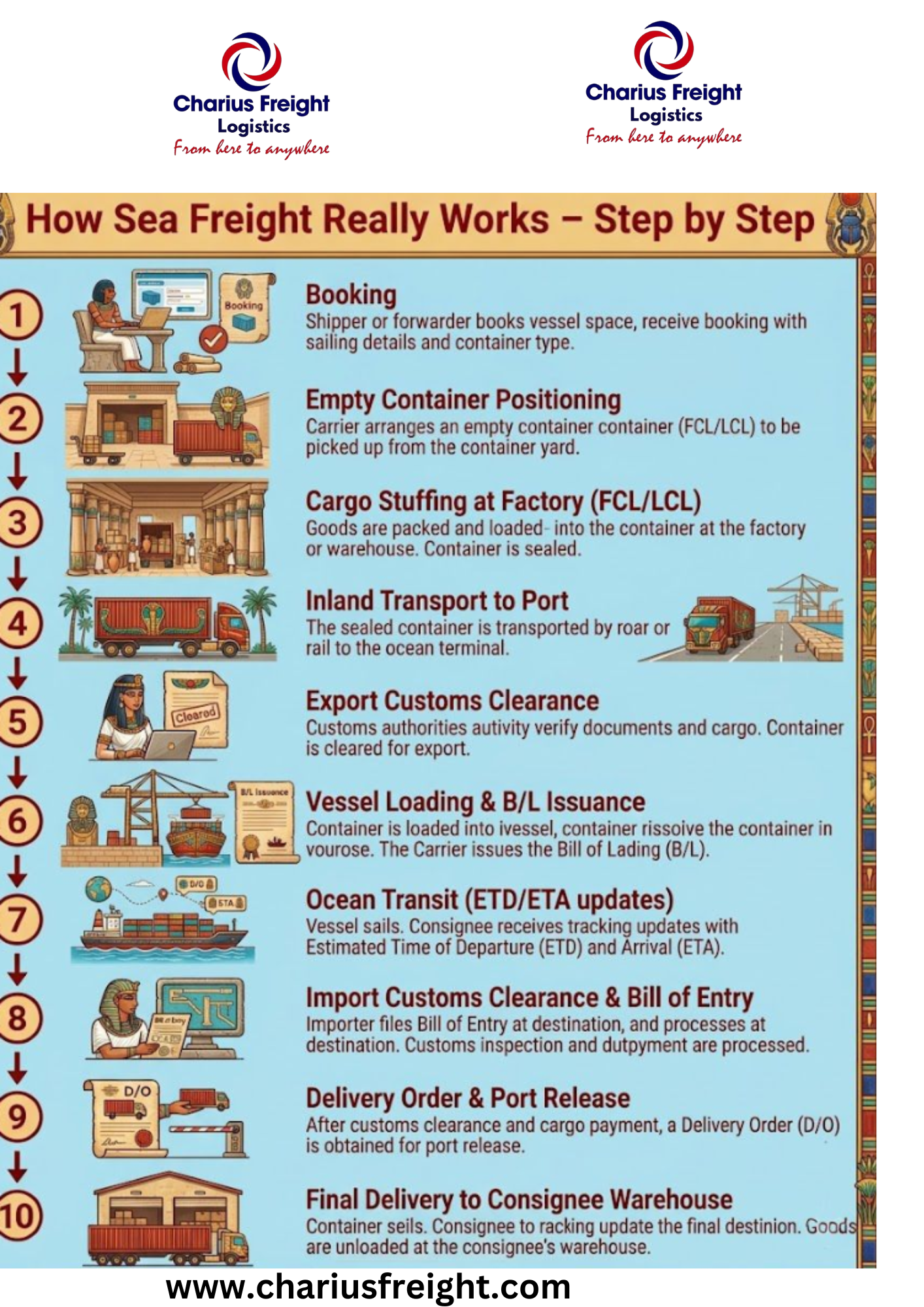How sea freight really works