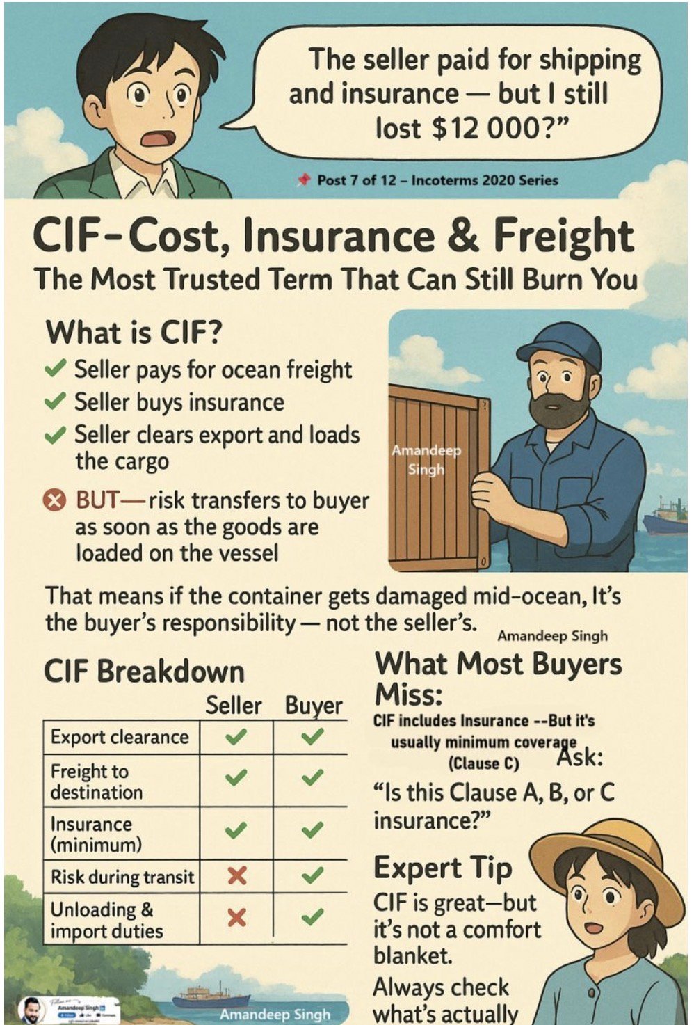 CIF (Cost, Insurance & Freight) — Widely Used, Often Misunderstood