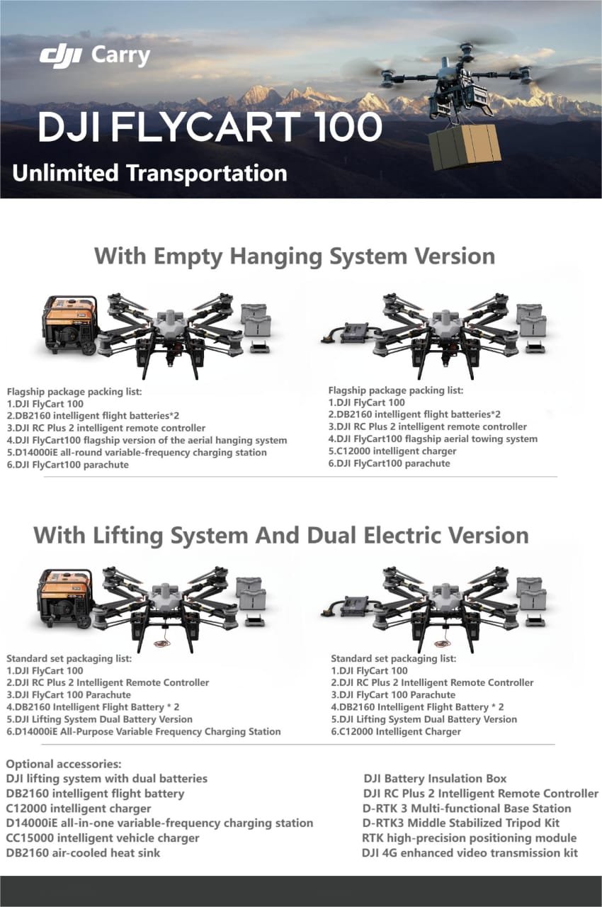 Agriculture Dji Drones